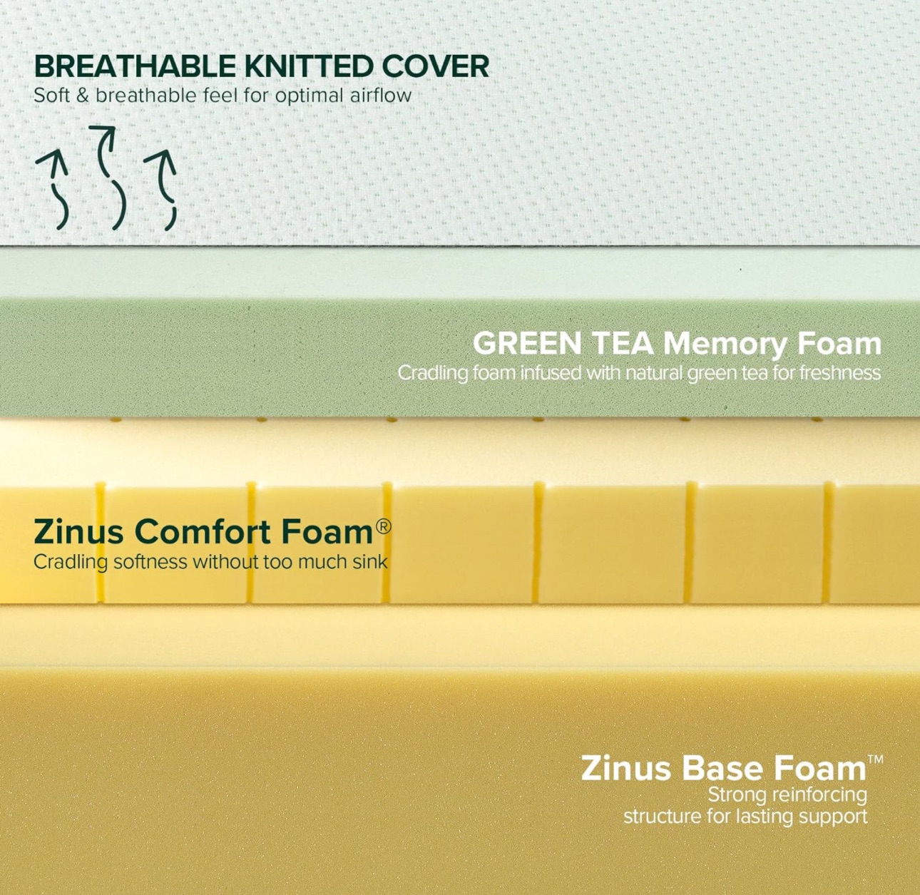 Zinus 8” mattress. Twin size - photo 2