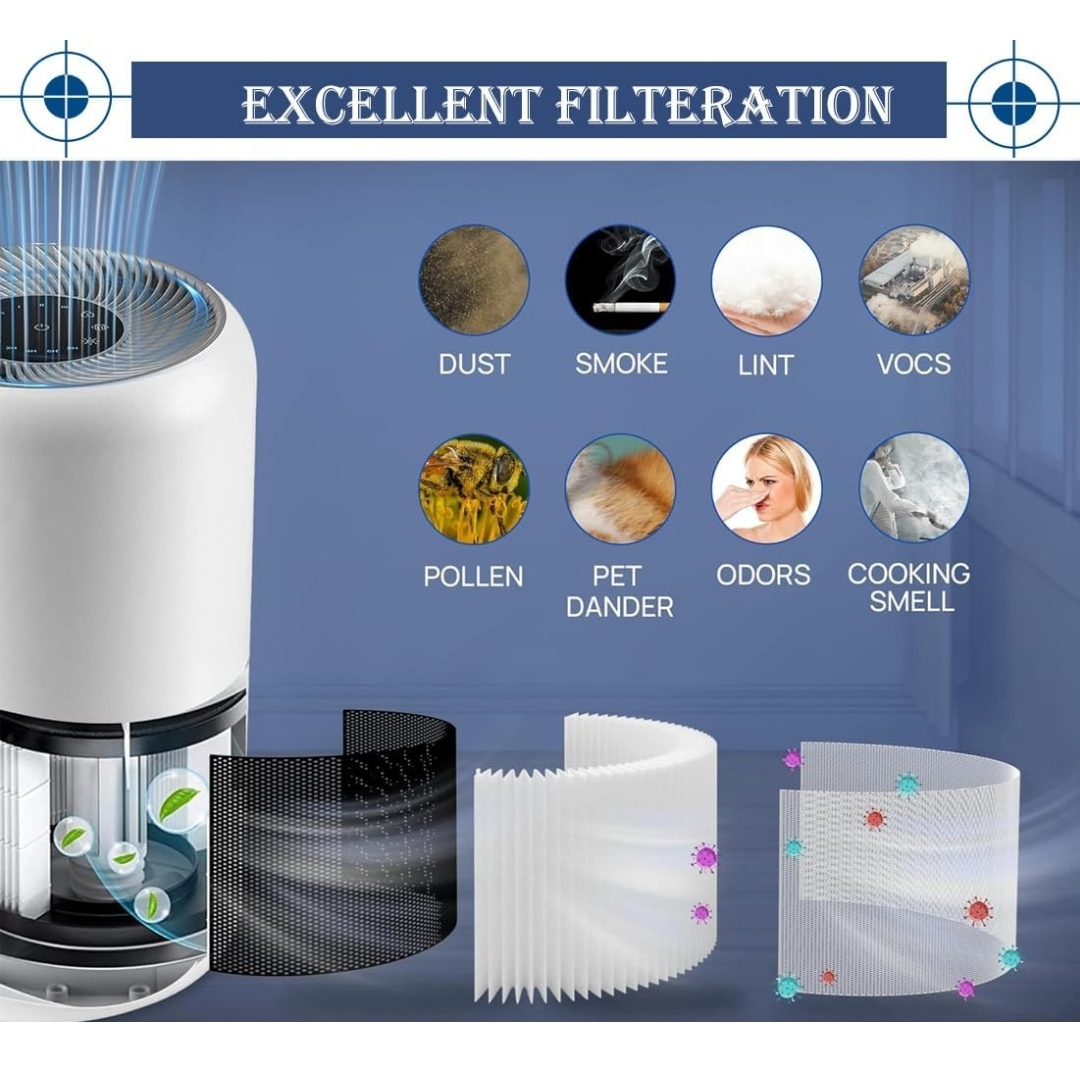 2 x Core 300 Replacement Filters LEVOIT Core 300 - True HEPA - photo 4