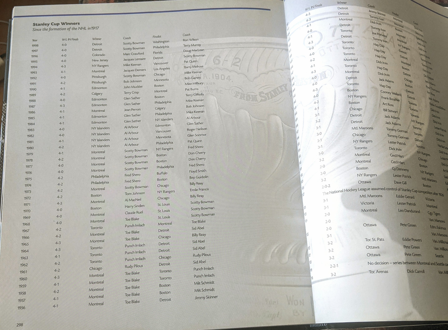 ONE HUNDRED YEARS OF HOCKEY image indicator(3)