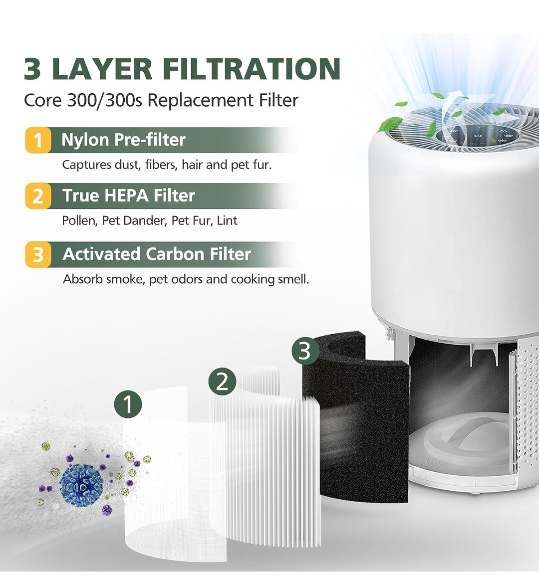 Core 300 H13 True HEPA Filter for LEVOIT Core 300 and Core 300S - photo 5