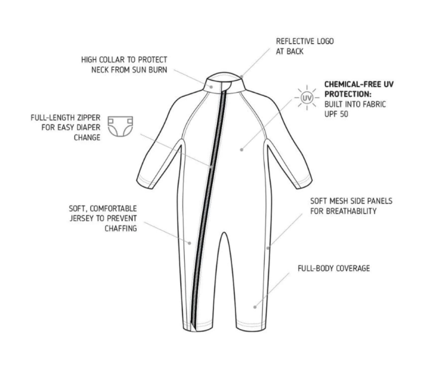 STONZ SUN SUIT 6-12 months fits up to 2 years - photo 2