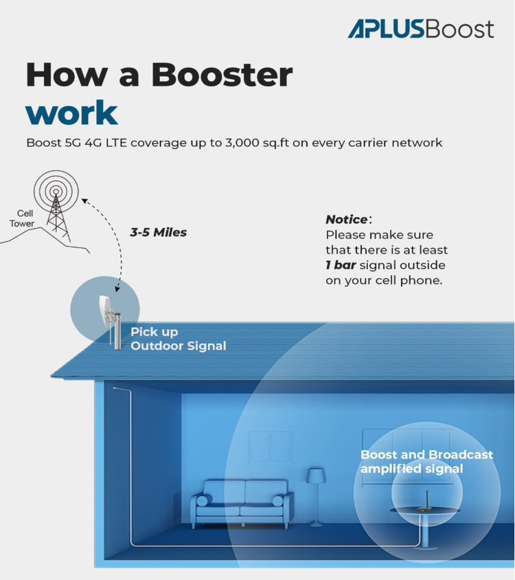 Cell Phone Booster for House on Band - photo 4