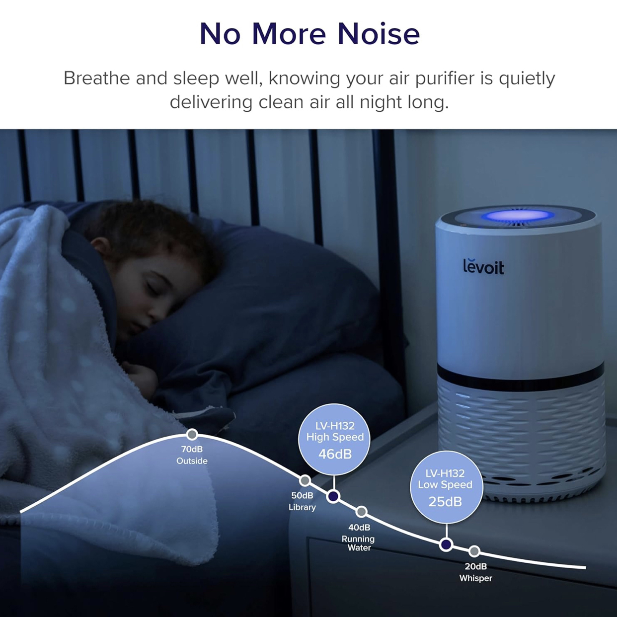 Air Purifier - photo 4