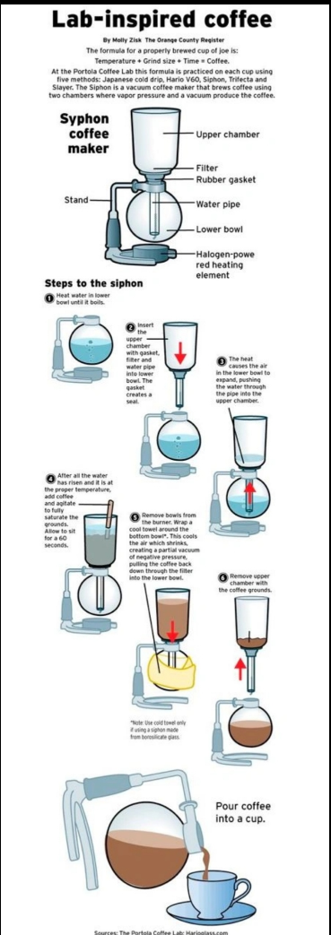 Hario Coffee Syphon / Drip Coffee Machine LAST image indicator(3)