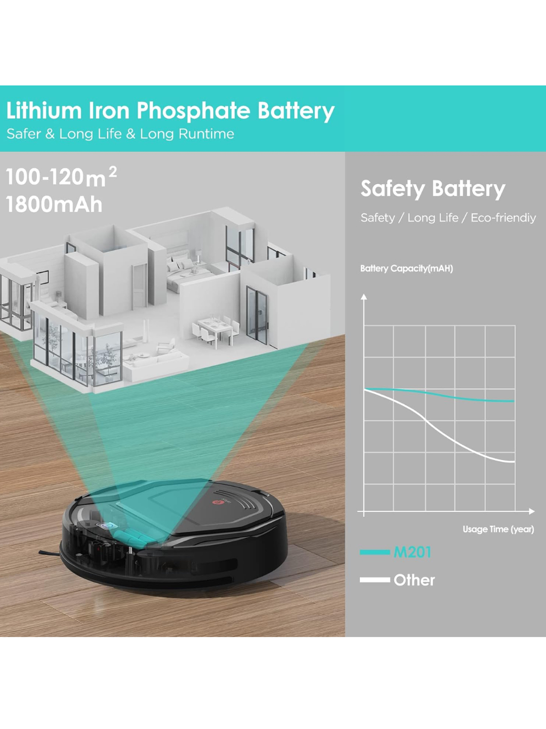 Lefant Robot Vacuum Cleaner - photo 4