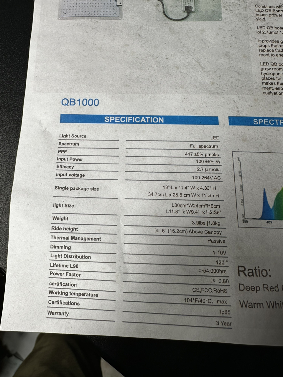 3 Grow lights, image indicator(4)