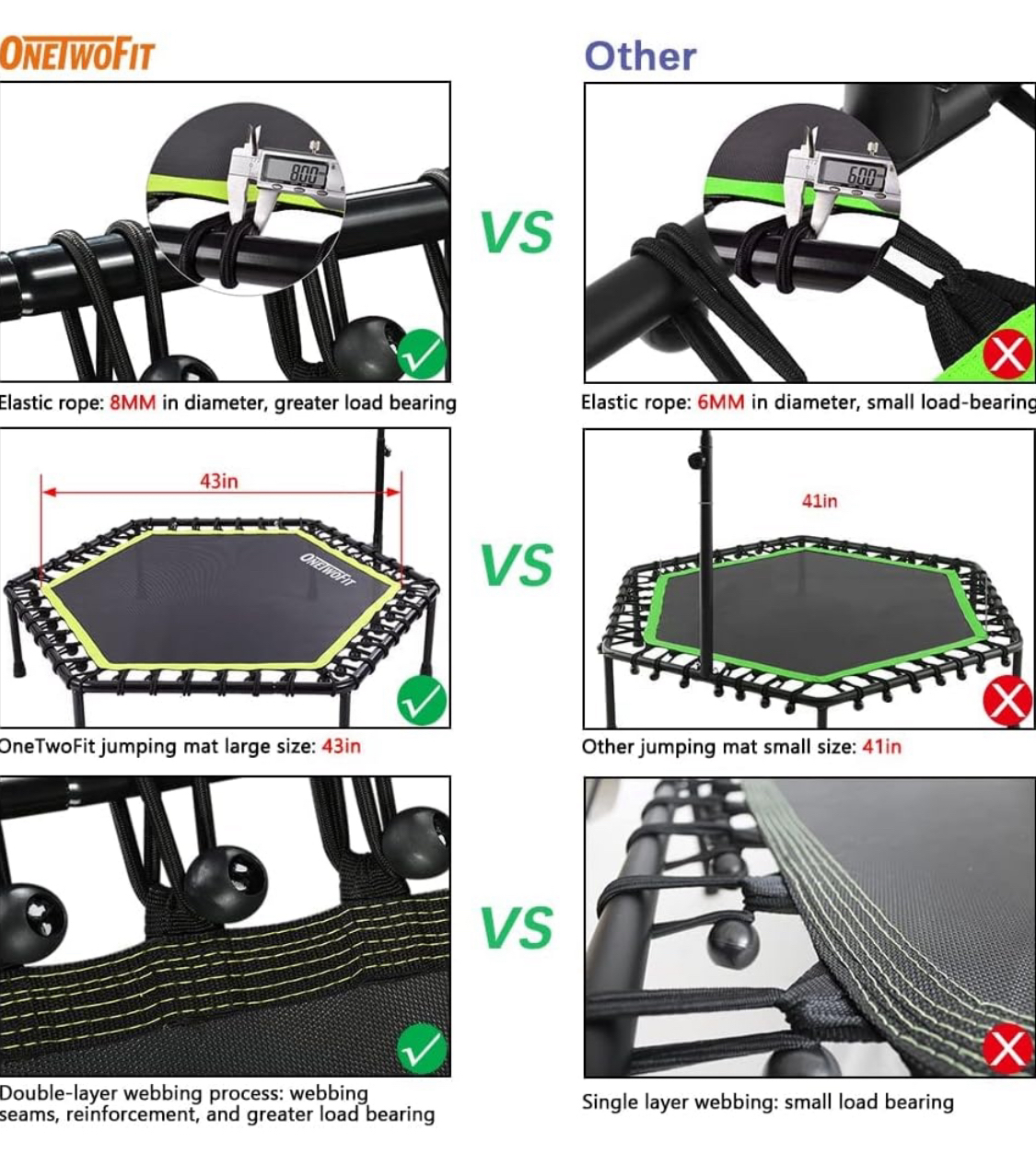 ONETWOFIT 48" Mini Trampoline/Rebounder image indicator(3)