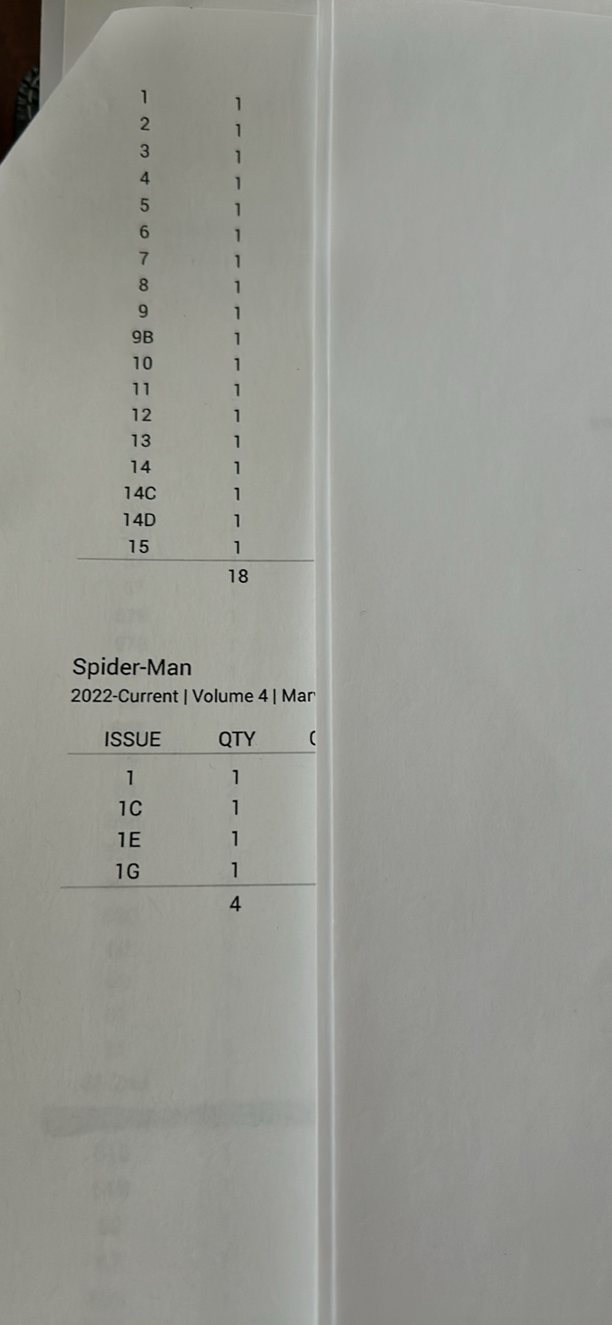 Amazing Spider man / spider man - 115 issues - photo 4