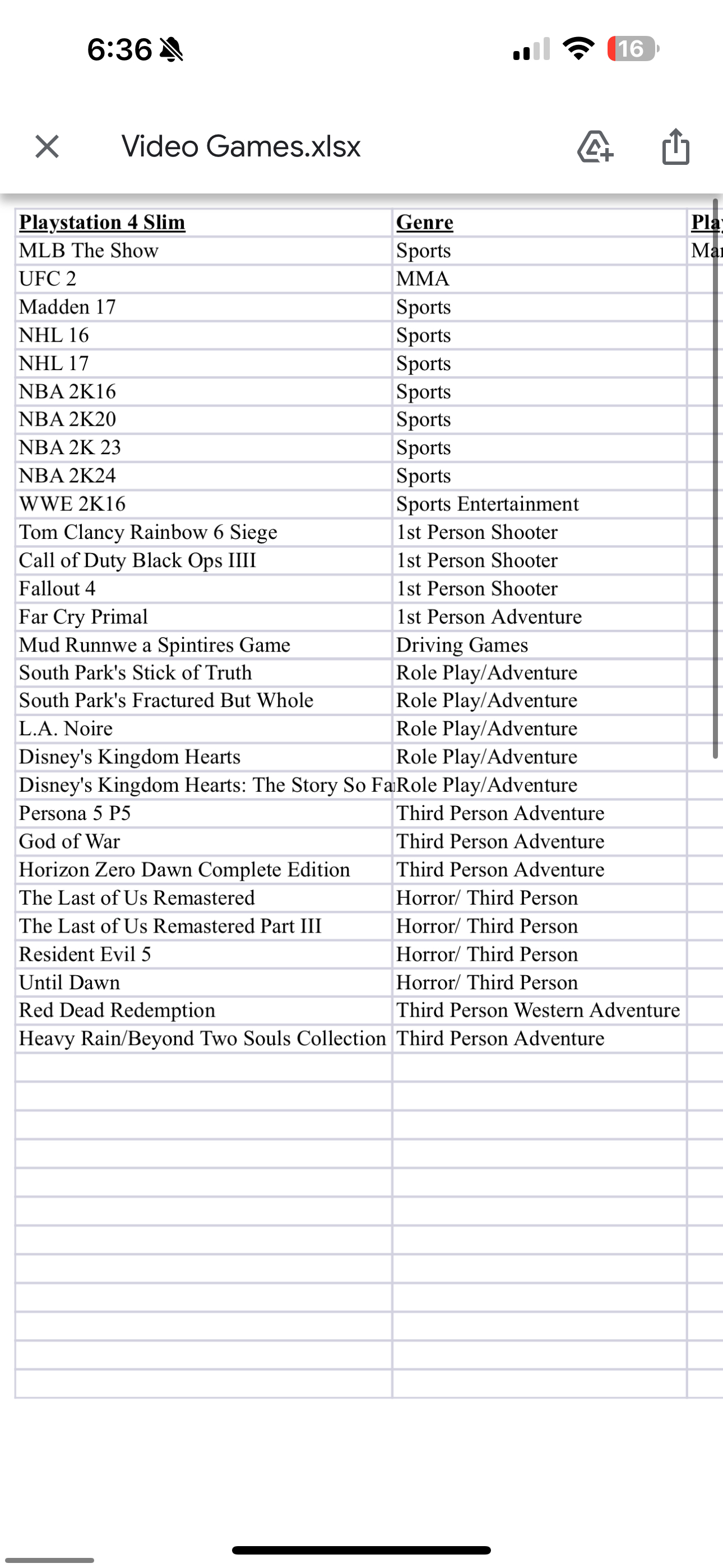 PlayStation 4 games image indicator(5)