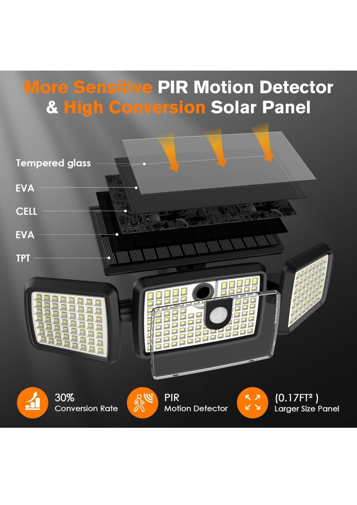 3 Head Solar Motion Lights Outdoor with 2500LM 232 LEDs High image indicator(3)