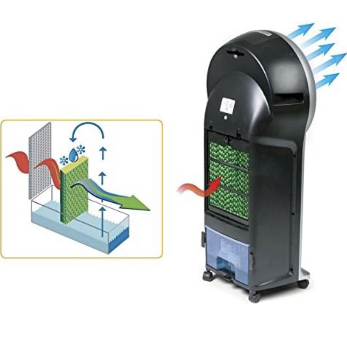 HQ Evaporative Cooler, three in one cooler/humidifier/purifier - photo 2