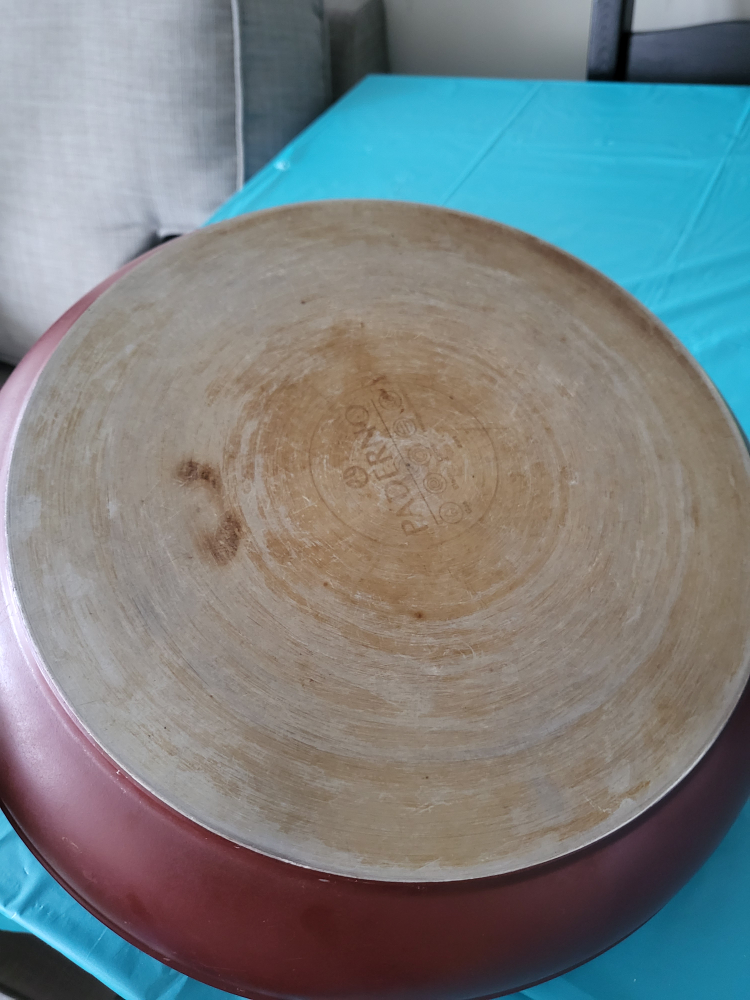 Pan image indicator(4)