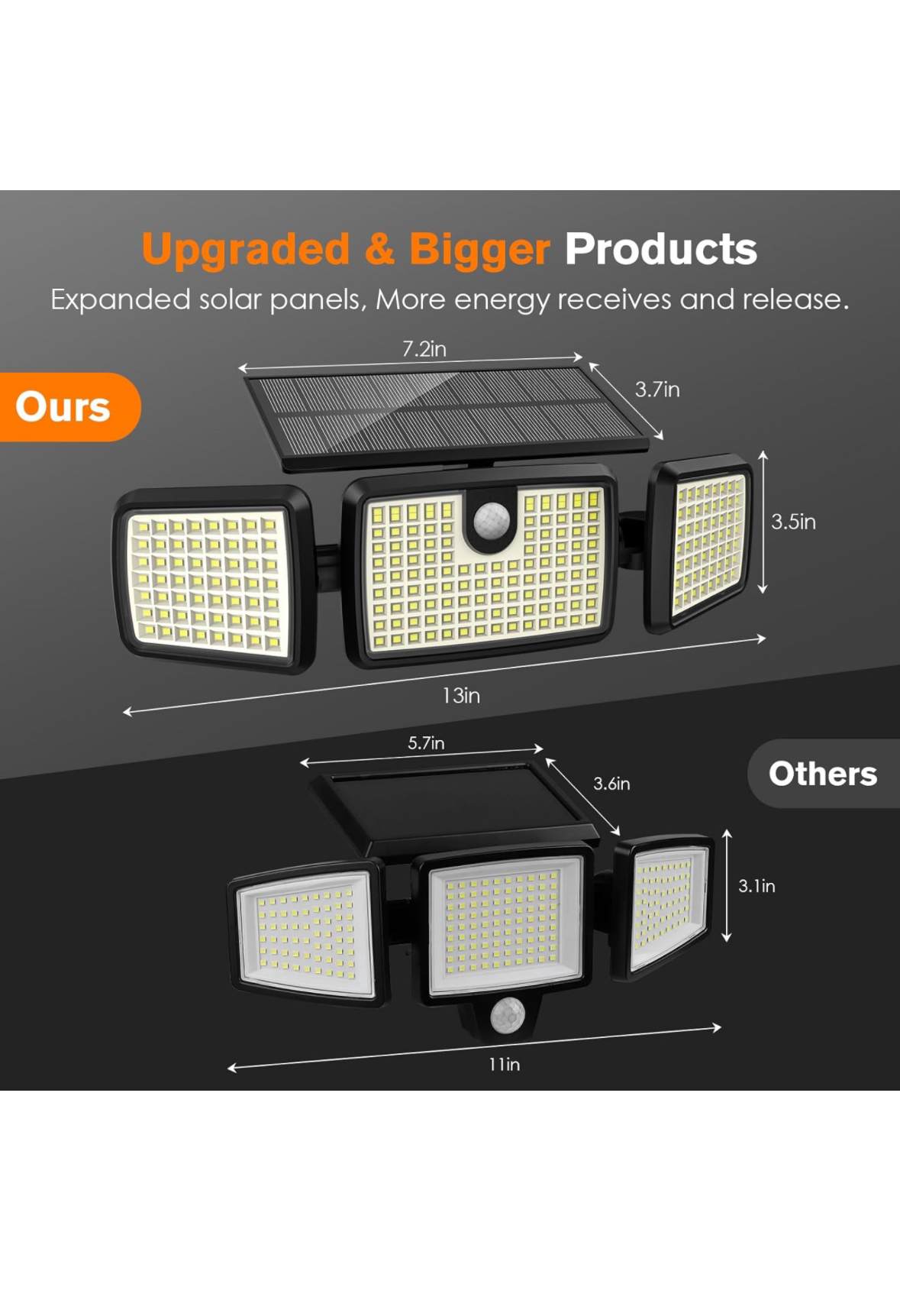 3 Head Solar Motion Lights Outdoor with 2500LM 232 LEDs High image indicator(6)