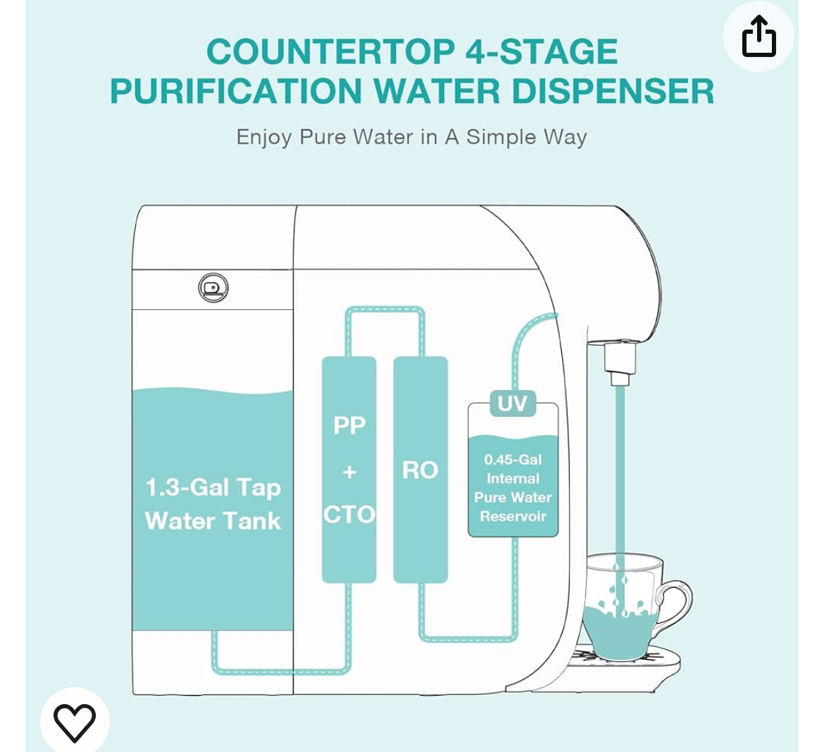 SimPure Y7P Countertop Reverse Osmosis Water Filter System - photo 3