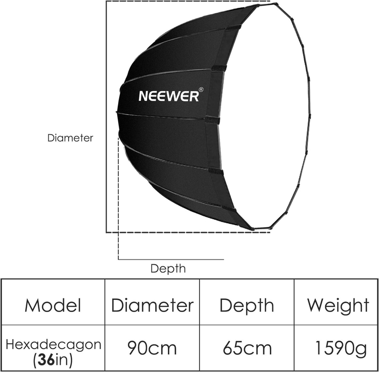 Neewer 36 inches/90 cm Hexadecagon Softbox image indicator(2)