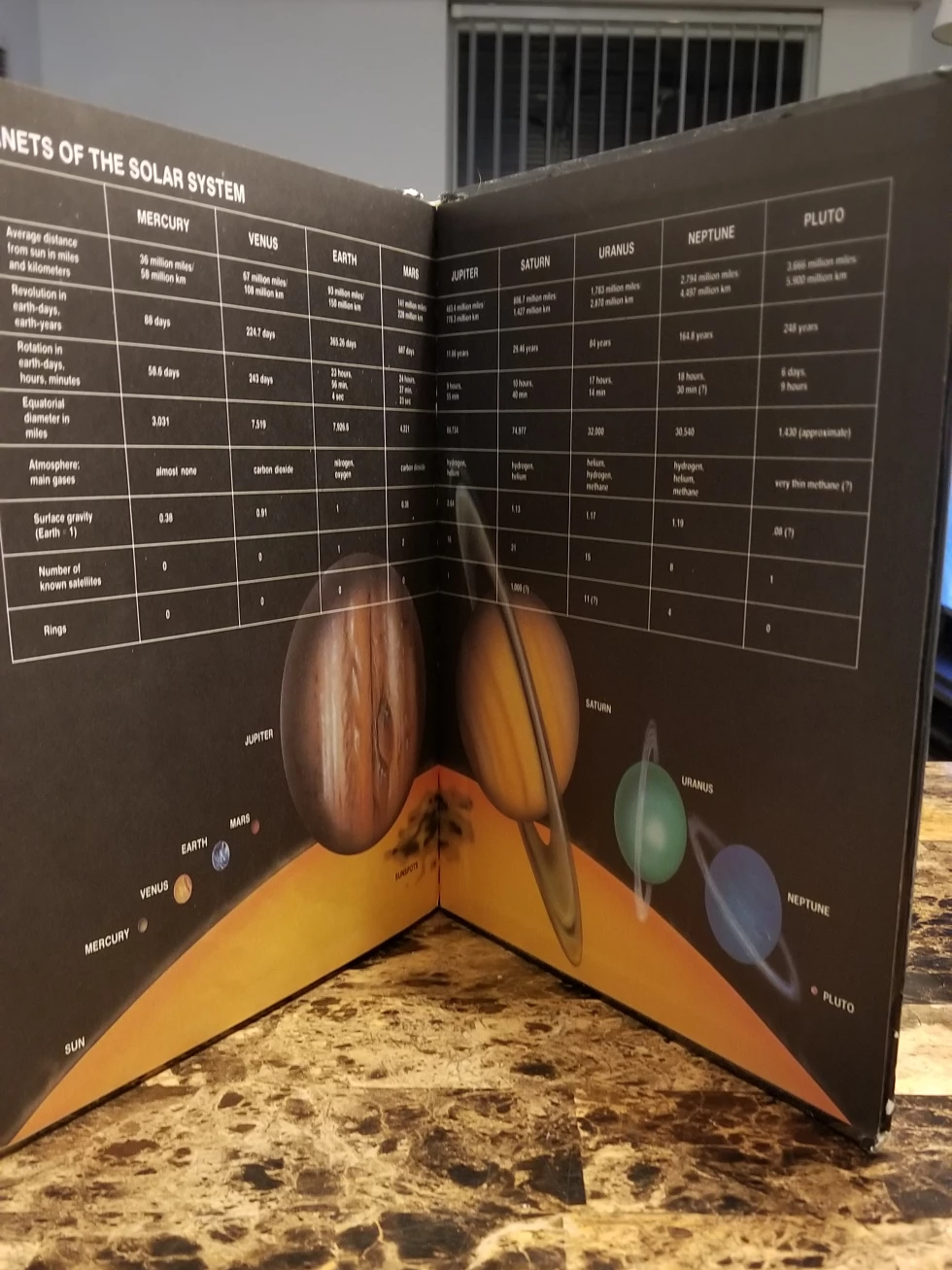 Three Educational/Learning Books image indicator(4)