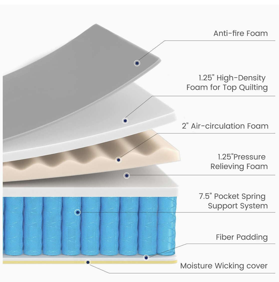 Double mattress with frame - photo 2