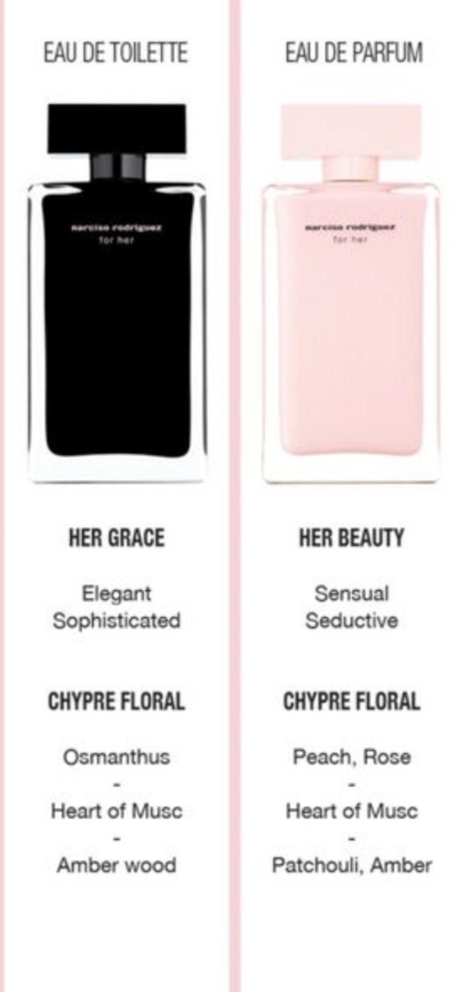 Narciso Rodriguez travel perfumes image indicator(3)