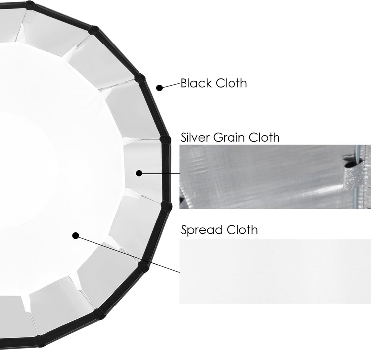 Neewer 36 inches/90 cm Hexadecagon Softbox image indicator(3)