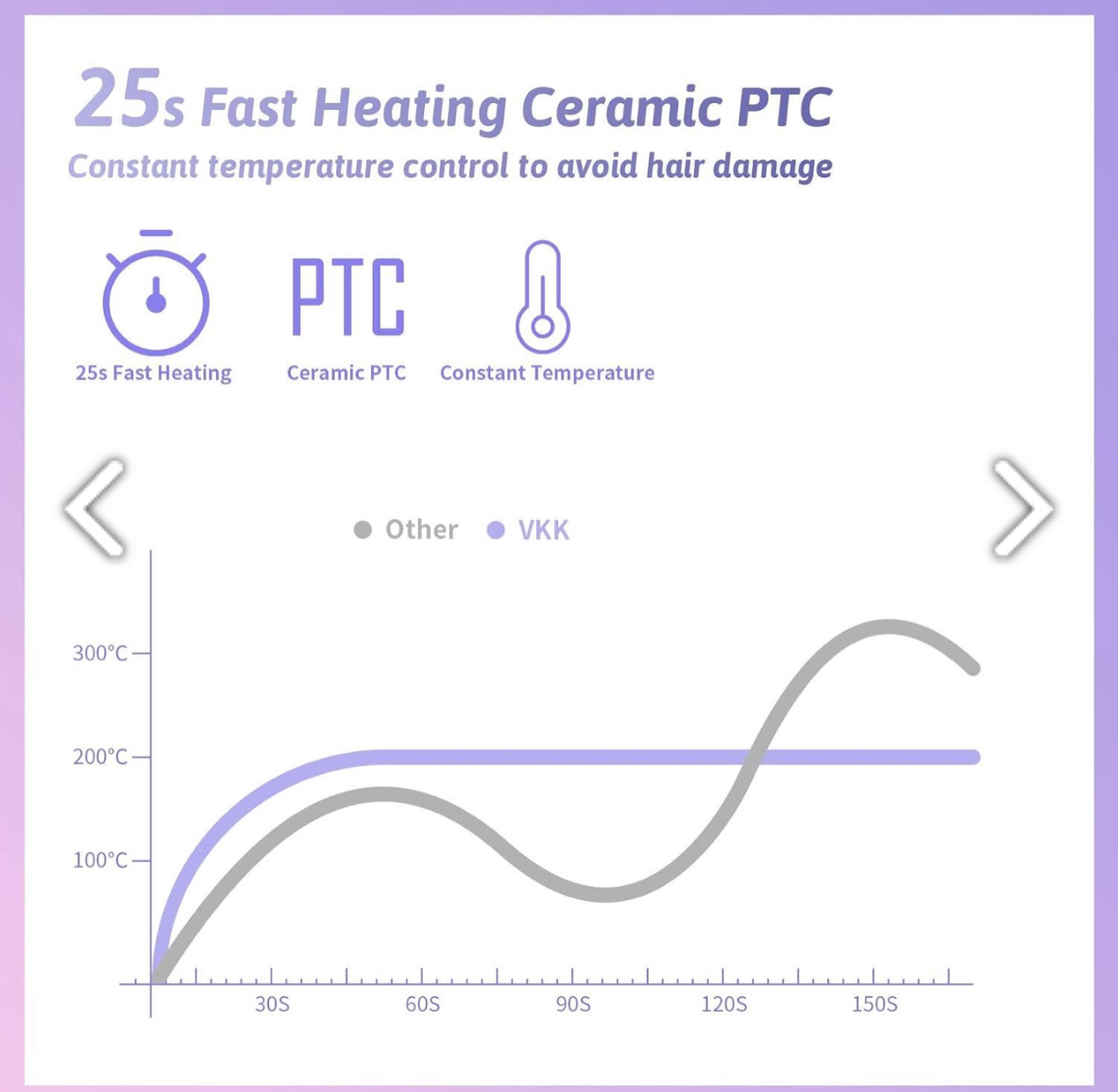 VKK Hair Straightener Brush Hair Straightener image indicator(6)