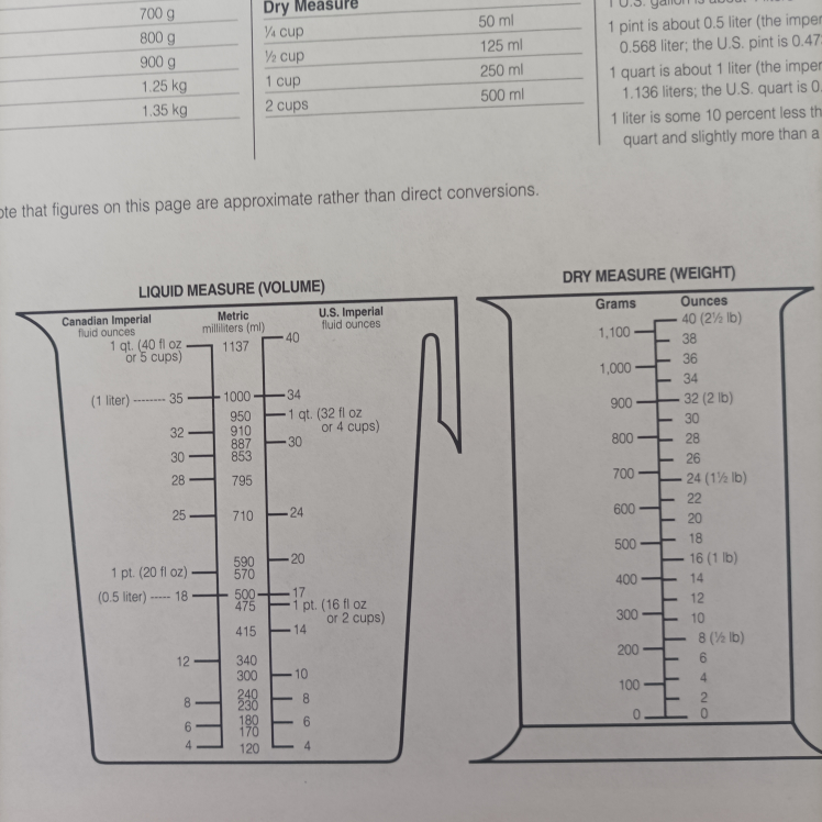 eating for good health image indicator(2)