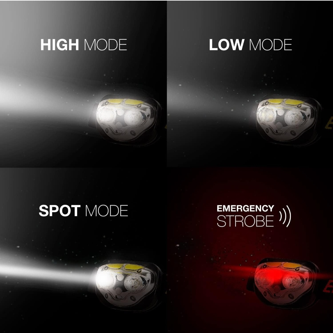 Energizer LED Headlamp image indicator(2)