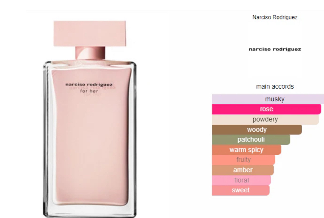 Narciso Rodriguez travel perfumes image indicator(2)