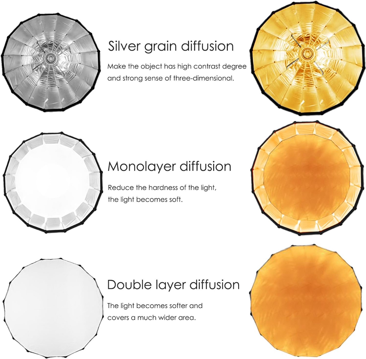 Neewer 36 inches/90 cm Hexadecagon Softbox image indicator(6)