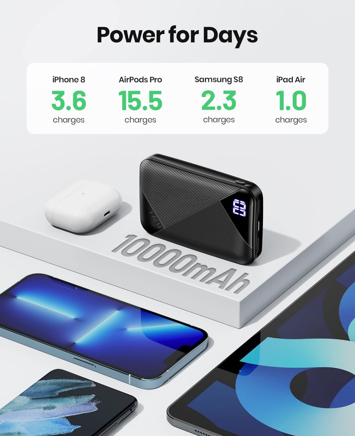 10,000 mAh USB C power bank image indicator(5)