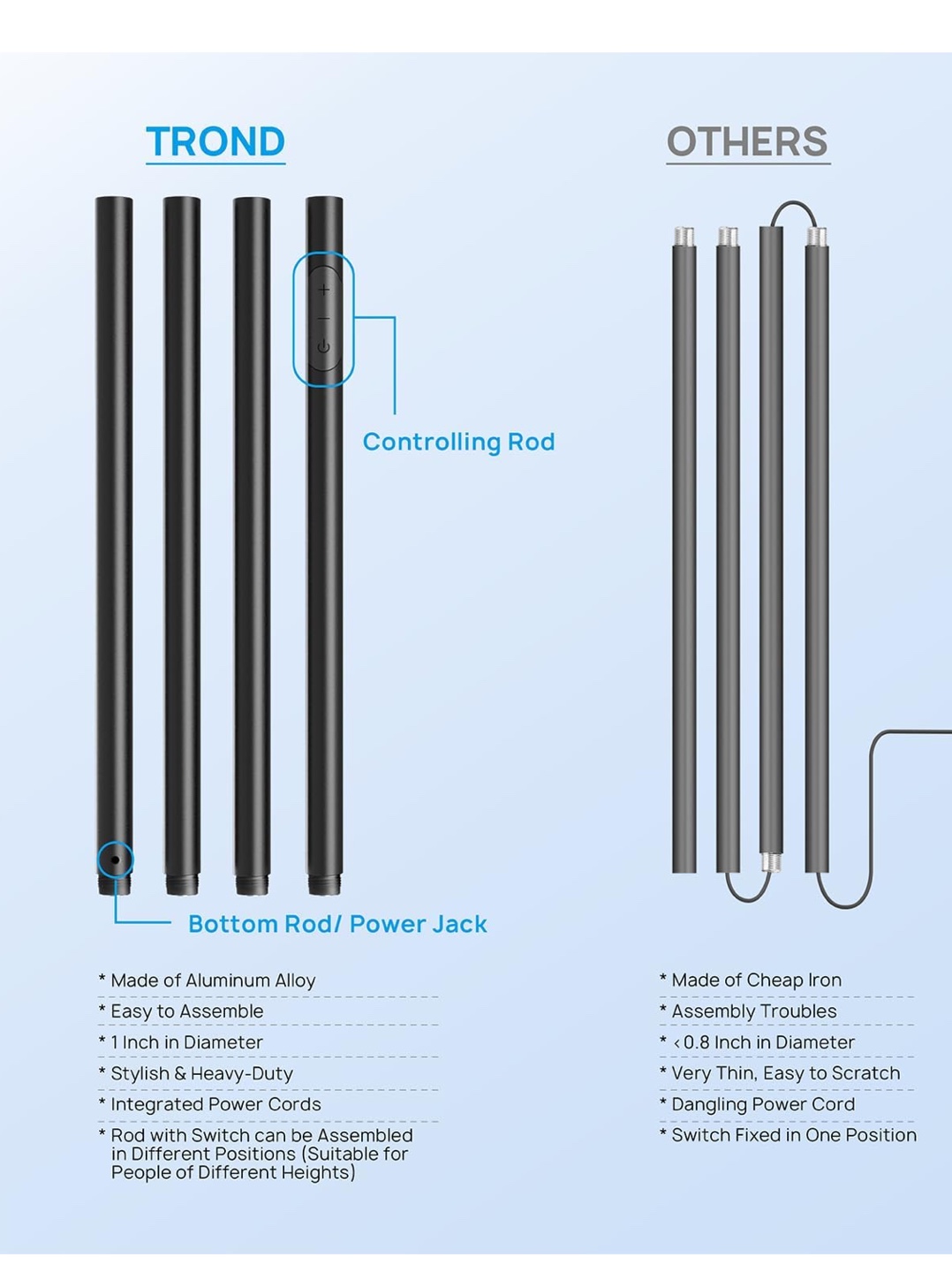 Floor lamp image indicator(5)
