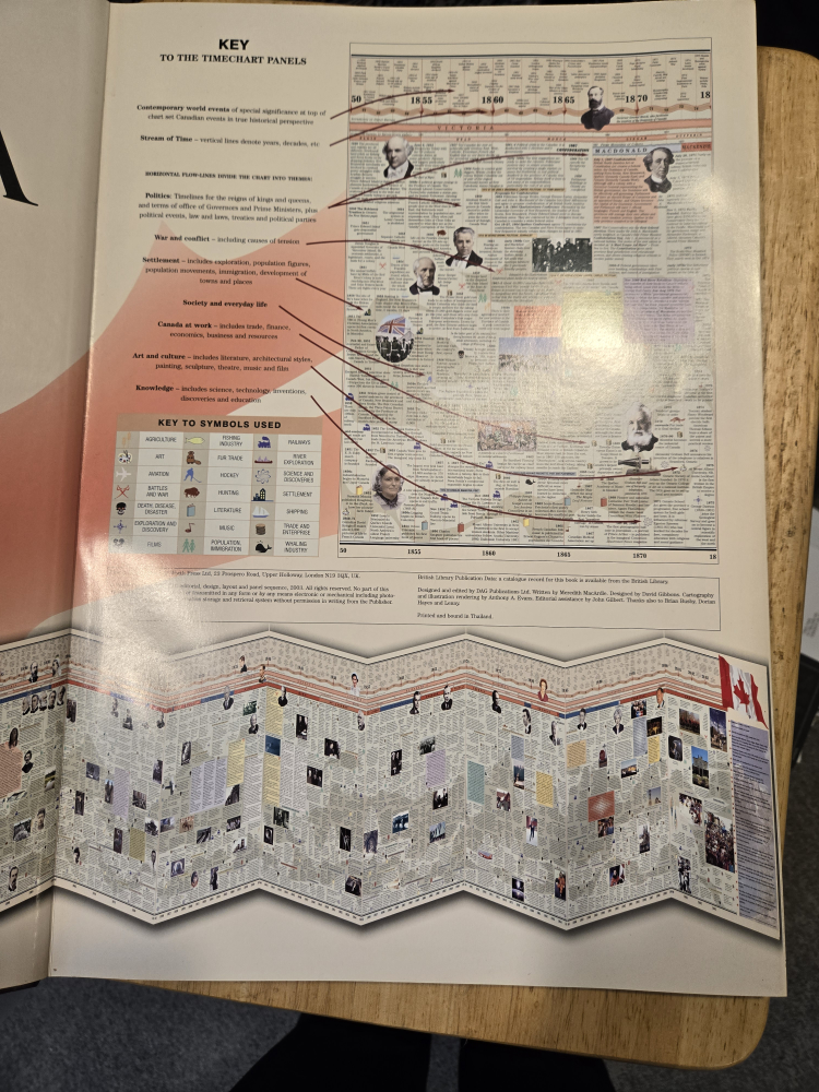 History of Canada image indicator(2)