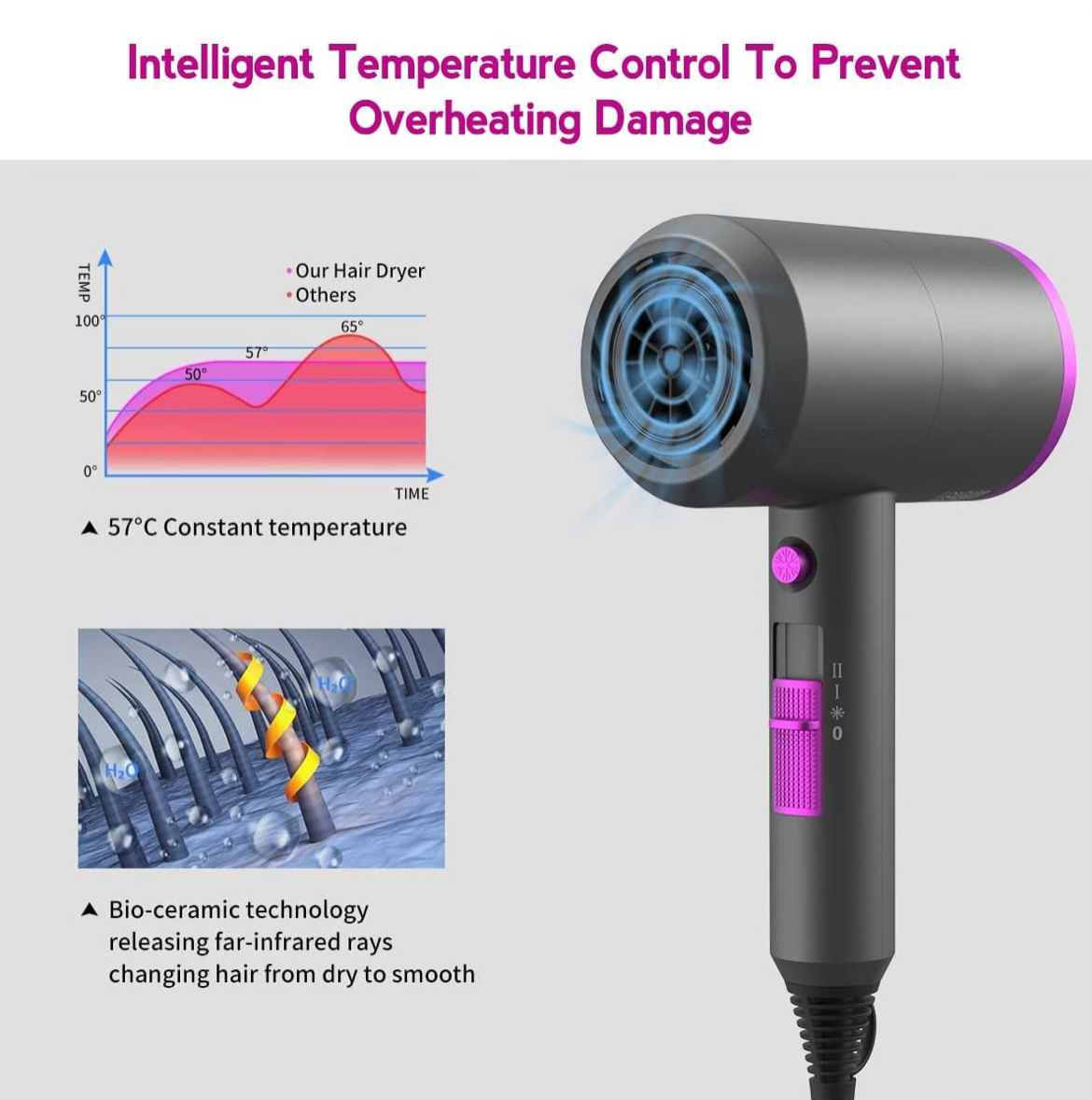 NEW Elegant Life Hairdryer/ Blowdryer - photo 4