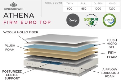Queen size mattress (Kingstown Athena) sleepcountry - photo 4