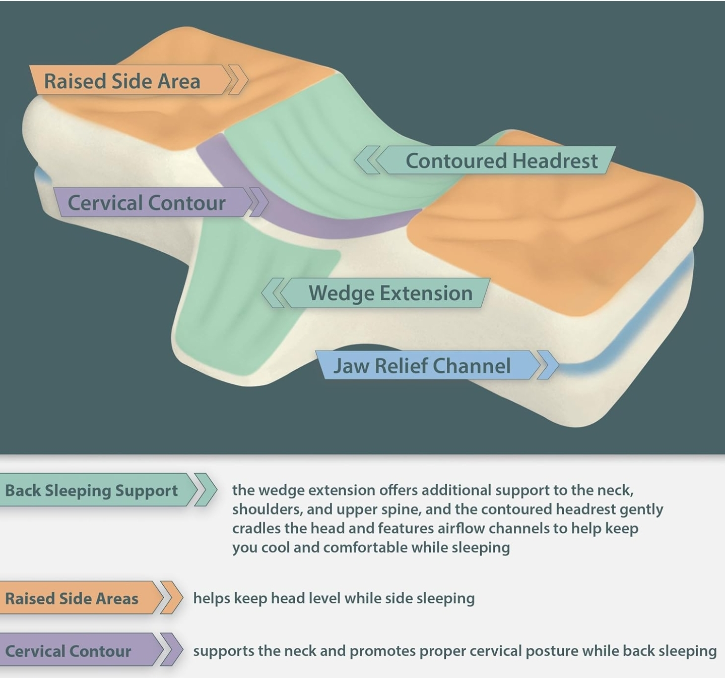Therapeutica Sleeping Pillow - photo 4