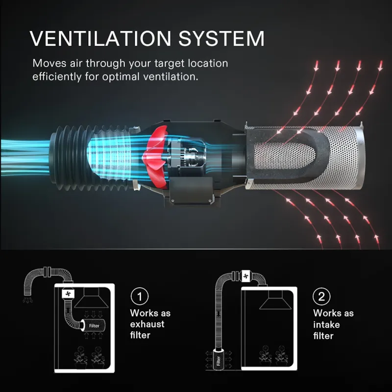 GE LED Grow Light and Vivosun Carbon Filter - photo 5