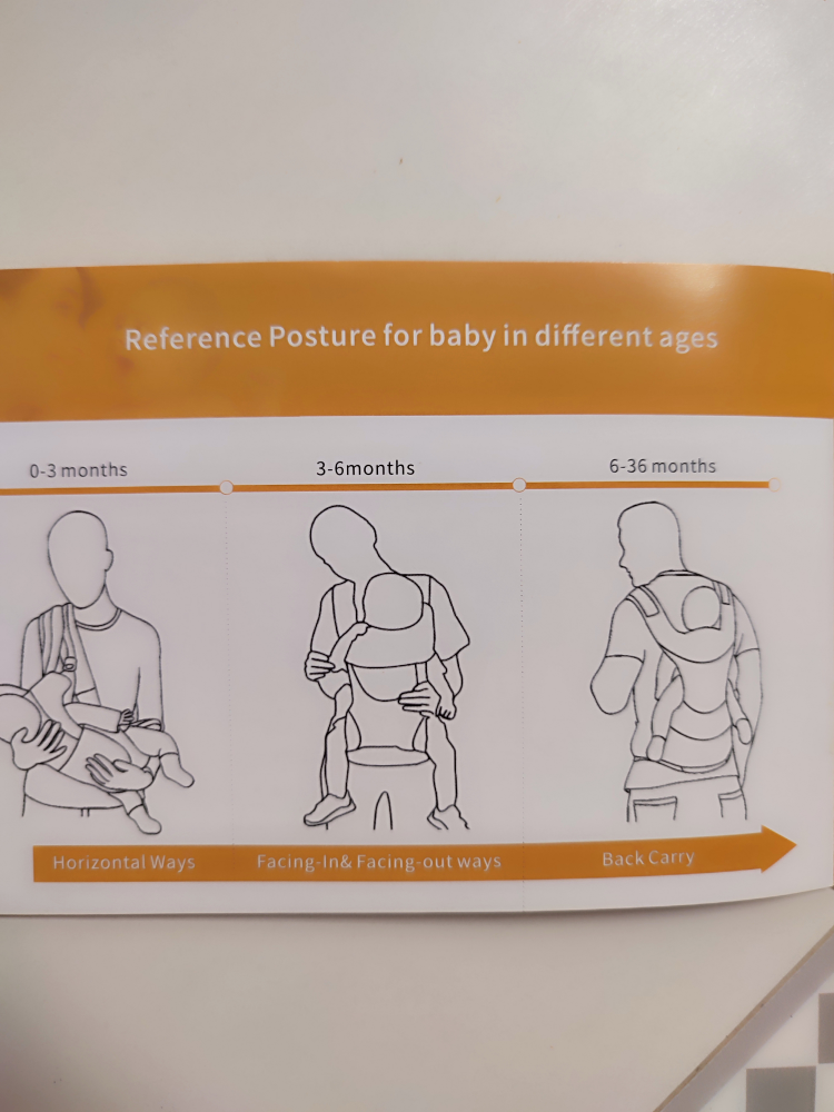 Baby Carrier Newborn to Toddler (6-66 Ibs/3-30 kg)