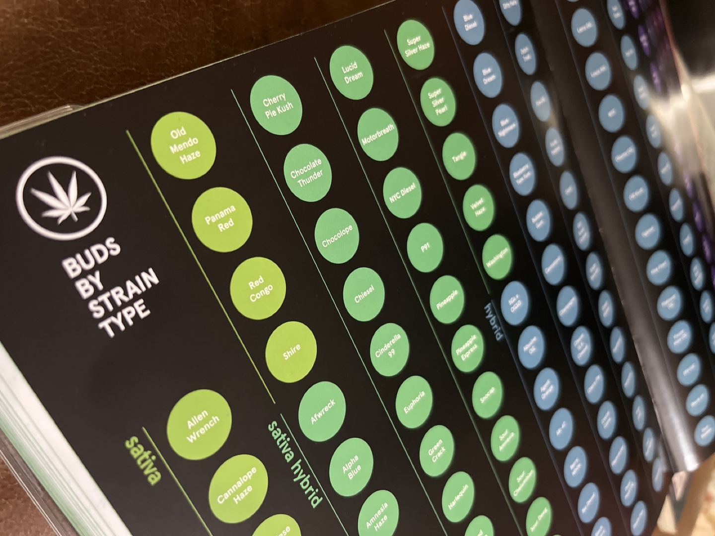 GREEN a field guide to Mari Juana image indicator(3)