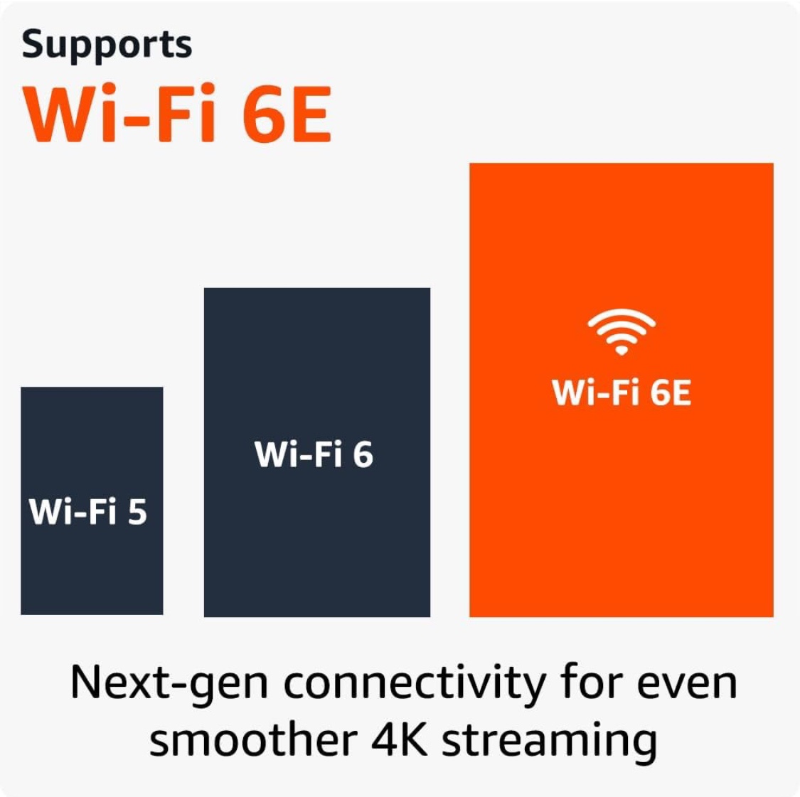 Amazon Fire TV Stick 4K Max image indicator(4)