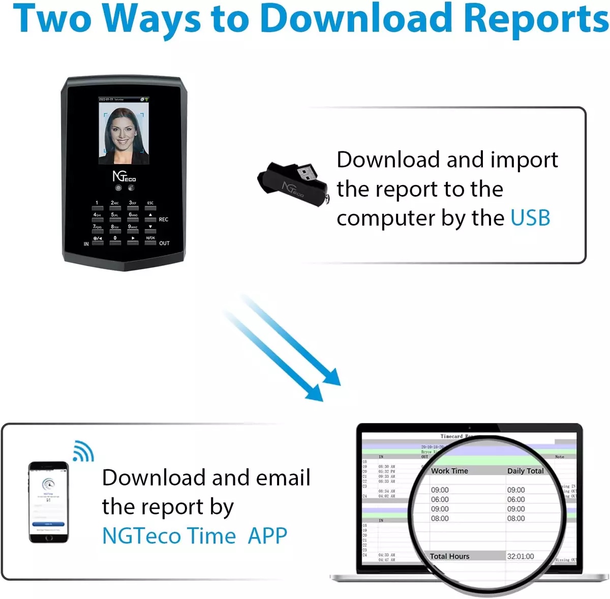 Employee attendance Face recognition time clock image indicator(8)