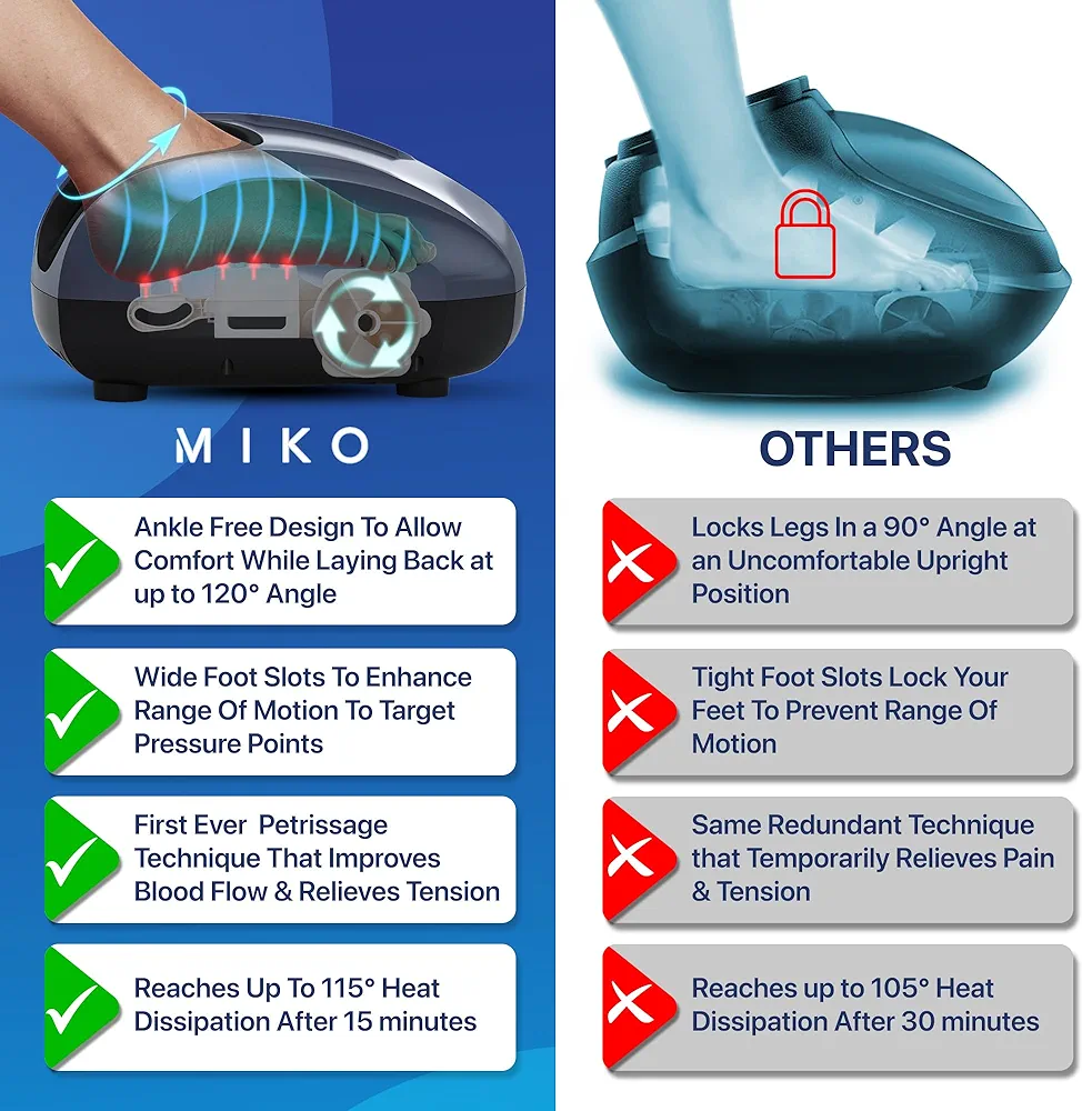 MIKO Foot Massager Machine As New image indicator(2)