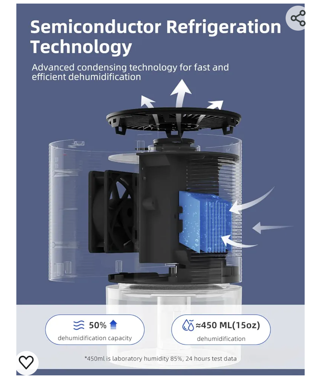 Dehumidifier image indicator(4)