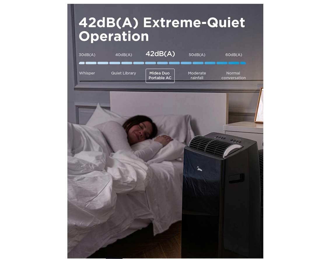 Midea Smart Portable Air Conditioner image indicator(4)