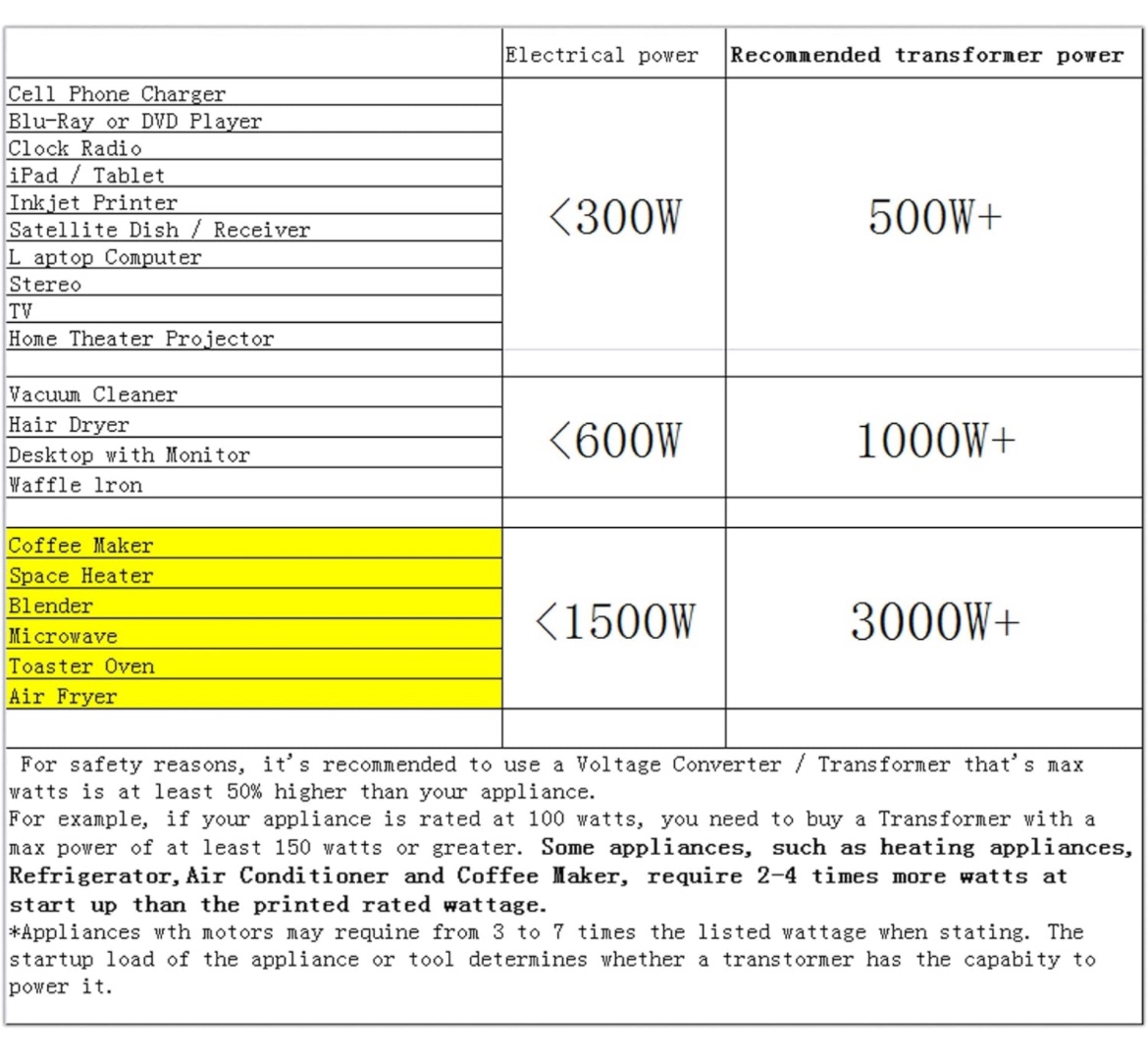 Yinleader 500W Voltage Converter Transformer image indicator(4)