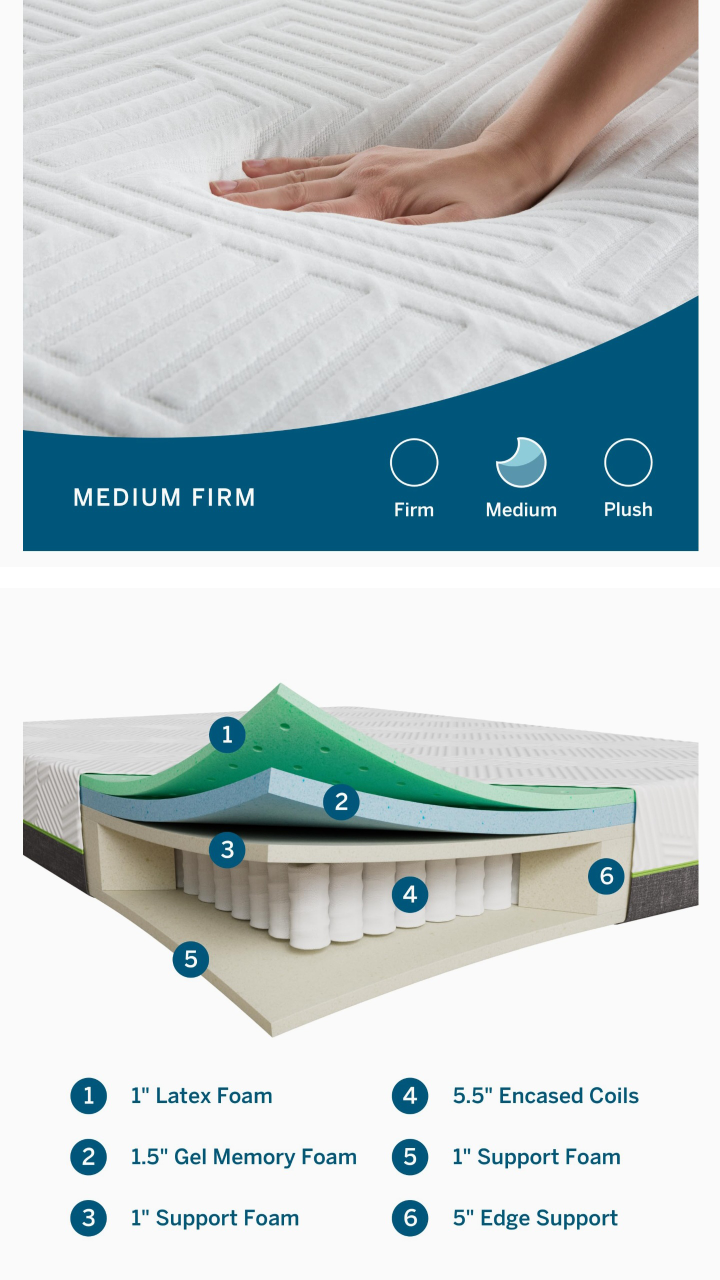 LUCID10" King Premium Mattress, Memory Foam, 7 year Warranty - photo 4