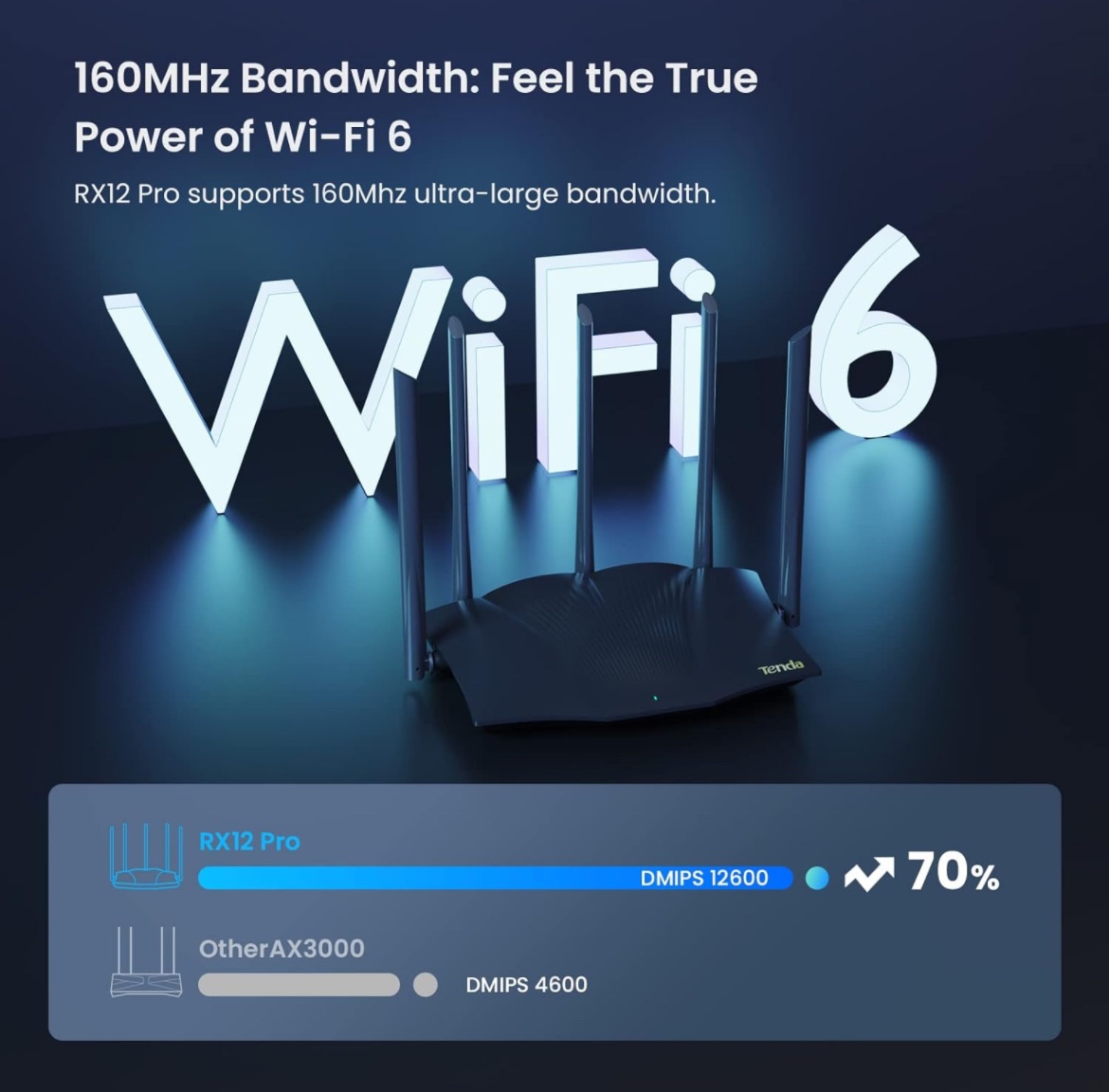 Tenda WiFi 6 Gaming Router, AX3000 Dual Band Gigabit - photo 4
