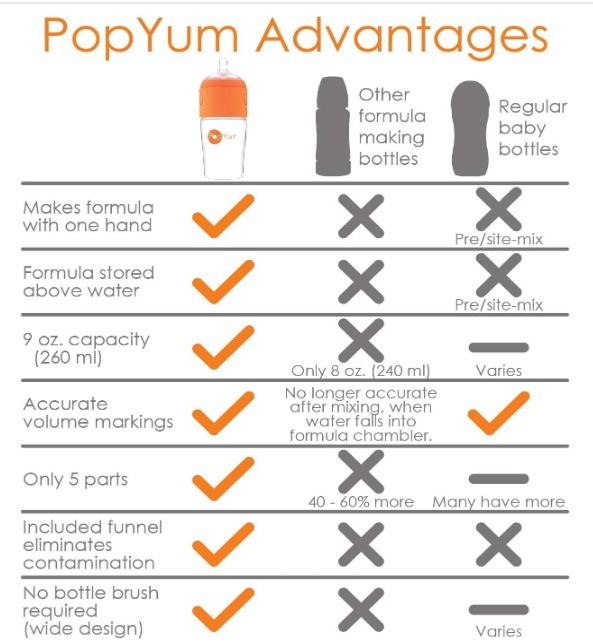 PopYum Anti Colic 9oz Baby Bottle image indicator(10)