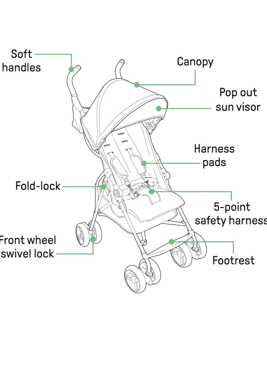 Summer Infant 3D Mini Stroller - photo 4