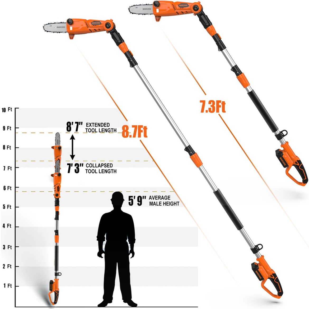 New GARCARE Pole Chain saw Cordless ChainSaw 20V 8” Electric Saw - photo 4