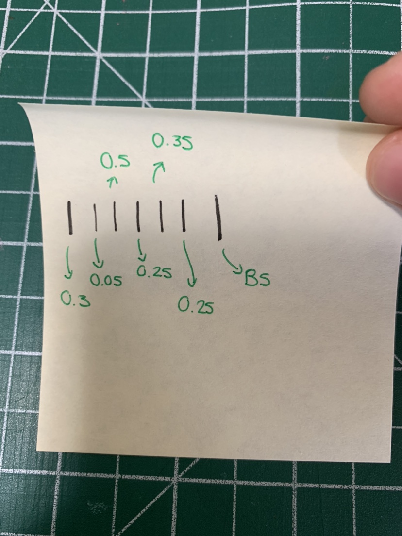 Copic Multi liners - Art Supplies image indicator(4)