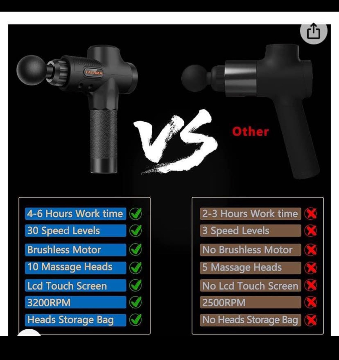 Massage gun image indicator(3)